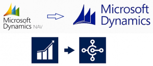Microsoft Navision Logos