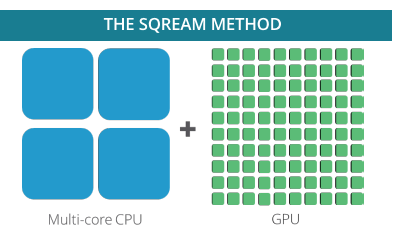 SQream GPU method